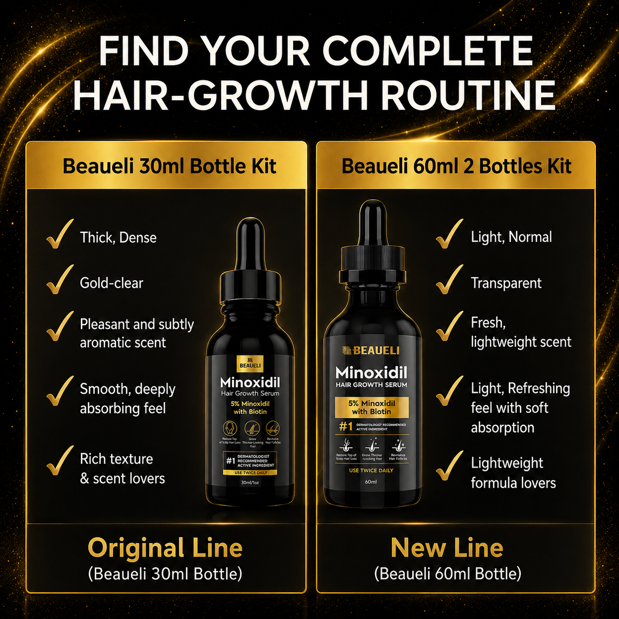 Beaueli 5% Minoxidil Beard Growth Serum – Hair & Beard Regrowth Treatment for Fuller, Thicker Growth