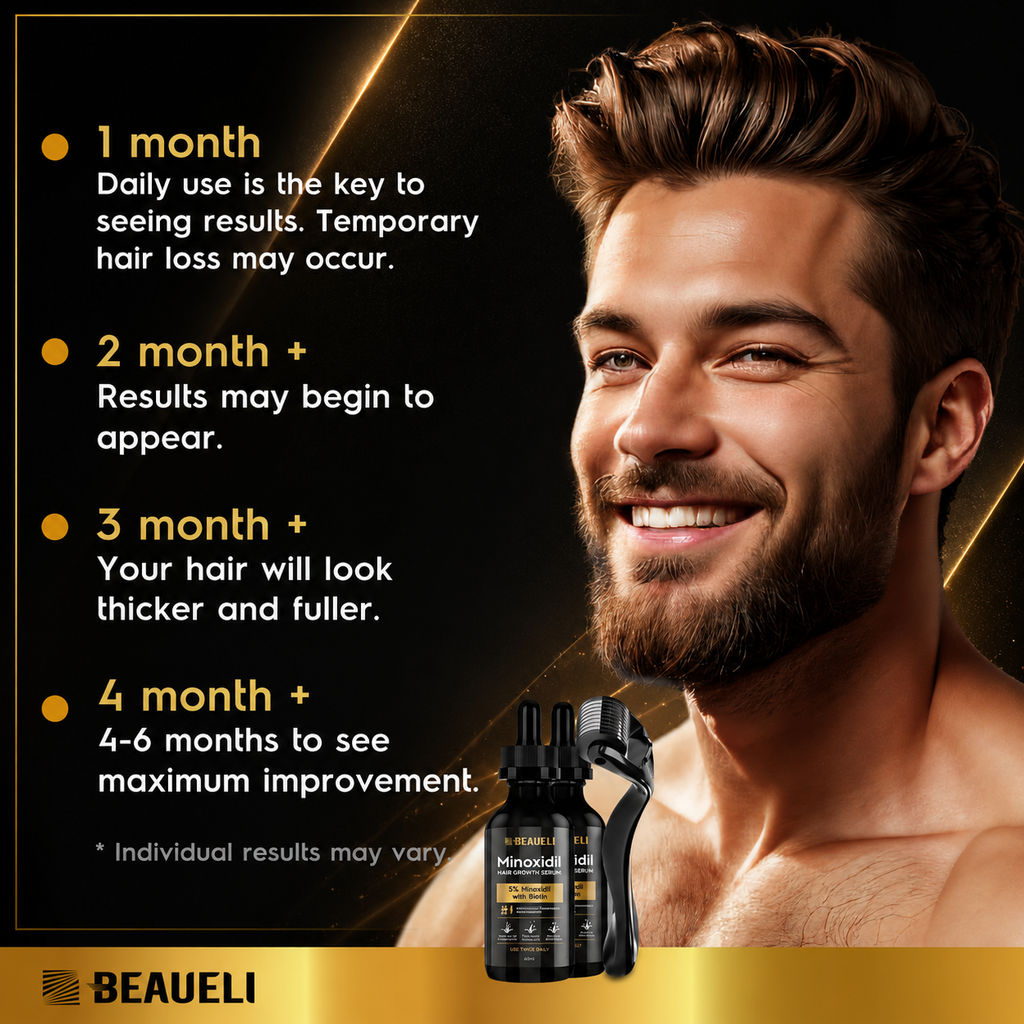 Beaueli 5% Minoxidil Beard Growth Serum – Hair & Beard Regrowth Treatment for Fuller, Thicker Growth
